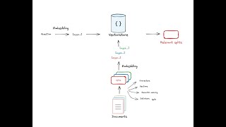 RAG From Scratch Part 2 Indexing [upl. by Enneirda853]