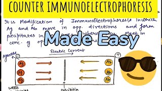 Counter Immunoelectrophoresis😎😎Immunotechniques [upl. by Seldan774]