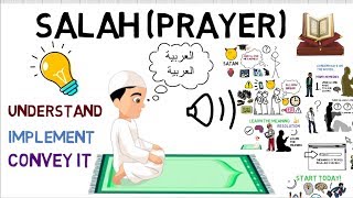 HOW TO CONCENTRATE IN SALAH PRAYER  Animated Islamic Video [upl. by Trillbee]