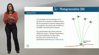 Cours  Principe de la Photogrammétrie StructurefromMotion SfM [upl. by Adnilg]