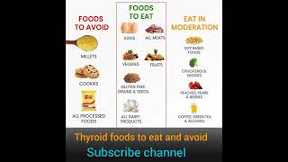 Thyroid foods to eat and avoid [upl. by Anev]