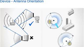 WirelessHART Basic Network Design [upl. by Aihtela]