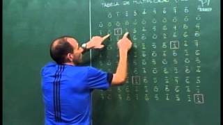 Aritmética  Aula 45  Tabelas de multiplicação da aritmética modular [upl. by Eninaej55]