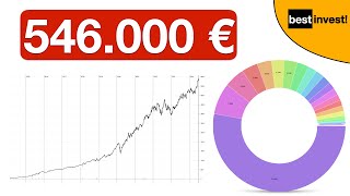 546000 Euro Aktiendepot  Big Tech läuft  neuer Rekord  Depotupdate Juli 2024 [upl. by Airpal]