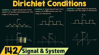 Conditions for Existence of Fourier Series Dirichlet Conditions [upl. by Asiuol]