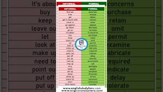 💡Formal vs informal 💣 vocabulary ⭕ vocabulary English education all tenses Improve your ENGLISH [upl. by Akirehs]