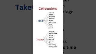 Collocations with Have amp Take  Master Everyday English Phrases for Fluency collocations [upl. by Ludovick122]