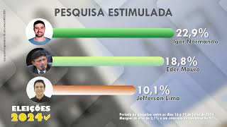 ELEIÇÕES 2024  PESQUISA PARA PREFEITURA DE BELÉM [upl. by Ahsinyd]