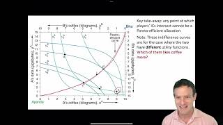 Ch 4  Screencast 42  Pareto efficient allocations in an Edgeworth box [upl. by Alodee699]