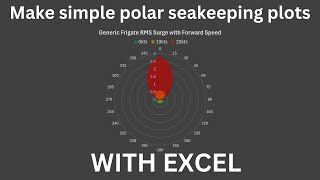 How to make simple polar seakeeping plots using Excel [upl. by Otsuj]