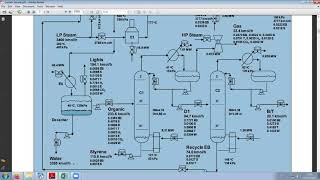 Styrene Process with Aspen Plus 29  data review and decanter [upl. by Tore]