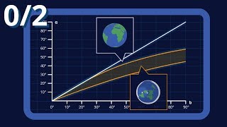 Flache Erde oder Globus Das große Experiment zur Tag und Nachtgleiche – Flat earth [upl. by Relyk]