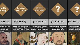 The Most Important Chinese Emperors in Chronological Order  Timeline [upl. by O'Reilly]