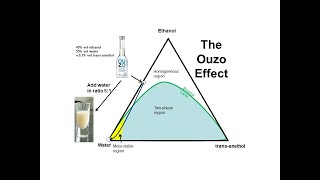 The Ouzo Effect [upl. by Downey]