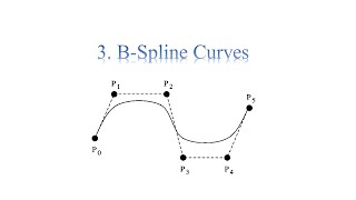 SYNTHETIC CURVES  B SPLINE CURVES [upl. by Nywloc54]