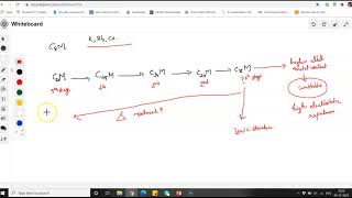 intercalation compounds of graphite1 alkali metal [upl. by Elkin]