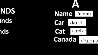 VOWEL SOUNDS  ALPHABET AND RELATIVE [upl. by Hennebery]