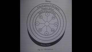 The Keshvars Zoroastrian Mazdayasnian Cosmology [upl. by Nnahteb]