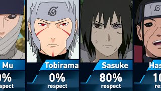 Who does Madara Uchiha respect [upl. by Sandro]