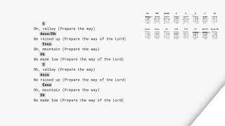 LION  Guitar Chords CAPO 3rd Elevation Worship ft Chris Brown amp Brandon Lake with Lyrics [upl. by Nolahs608]