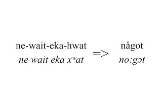 Etymologin bakom några svenska ordformer Etymology behind some Swedish word forms [upl. by Bradley491]