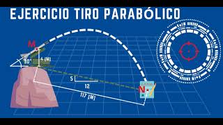 Tiro Parabólico Ejercicio 1 [upl. by Mauceri]