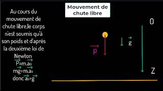 Mouvement de chute libre [upl. by O'Conner]