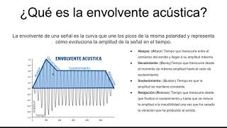 Envolvente acústica [upl. by Norrag]