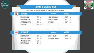 Gisborne amp District CA  McIntyre Cup Firsts  GRAND FINAL  Romsey v Gisborne  Day 2 [upl. by Hertzfeld]