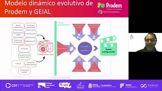 Lecciones aprendidas en el desarrollo de ecosistemas experiencias y principios para América Latina [upl. by Ydissak322]