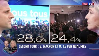 Les Résultats du Premier Tour des Présidentielles [upl. by Levania]