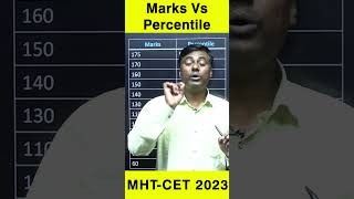 Marks Vs Percentile  MHTCET 2023  PGMN [upl. by Itsirhc242]