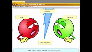 CBSE Class 10 Science Metals and NonMetals  1 [upl. by Aihseyt]