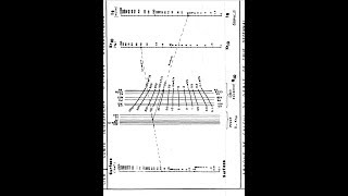 Comment calculer le coefficient de ruissellement décennal Kr10 sans utilisation des abbaques [upl. by Athenian]