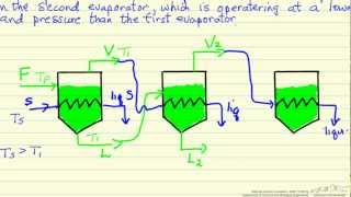 TripleEffect Evaporator Introduction [upl. by Manard]