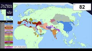 The History of the World Every Year 3800BCPresent [upl. by Nadirehs]