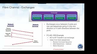 HS1760 Webinar  Protocol Overview [upl. by Helena227]