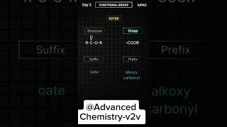 IUPAC nomenclature Functional groups with secondary suffix ytshort ytviral iupac [upl. by Zednanref]