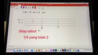 Fungsi Kuadratik  Mencari Julat nilai X Kaedah Jadual [upl. by Rooke]