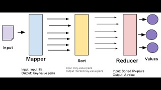 How to Perform MapReduce on Hortonworks Sandbox VM with a word count example [upl. by Esirec38]