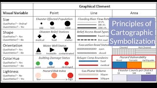 Principles of Cartographic Symbolization maps GIS visualization cartography data science [upl. by Neilson]