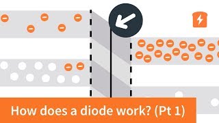 How does a diode work  the PN Junction with animation  Intermediate Electronics [upl. by Akcirehs]