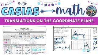 Translations on the Coordinate Plane  8th Grade Math PreAlgebra [upl. by Golda]