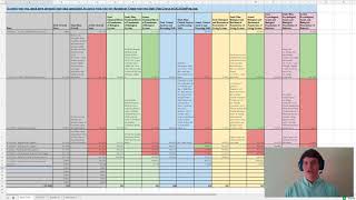 Inside Look at My 99th Percentile MCAT Study Plan Spreadsheet [upl. by Lleznol]