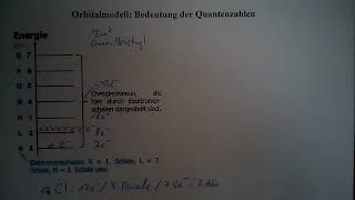 Theorie Das Orbitalmodell Teil 2 – Vom Energieniveauschema des ChlorAtoms zu den AtomOrbitalen [upl. by Codding75]