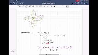 Mat022 Gráficas e intersecciones [upl. by Rebm]