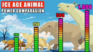 Ice Age Animals Power Comparison  Animal Animation [upl. by Victory]