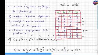 examen fin module logique combinatoire [upl. by Eiramyma]