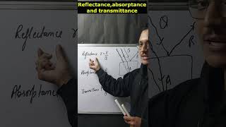 😱😱✅️what is reflectance absorptance and transmittance shorts [upl. by Snilloc]