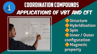 APPLICATIONS OF VBT amp CFT  COORDINATION COMPOUNDS  EXPLAINED WITH EXAMPLES  CLASS 12  BY CM SIR [upl. by Avictor]